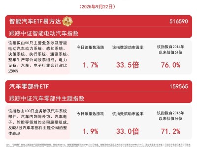 ?9月狹義乘用車零售預(yù)計(jì)達(dá)215萬輛，新能源車滲透率或超58%引關(guān)注?