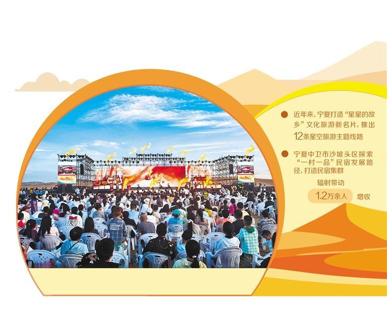 寧夏中衛 大漠觀星帶火旅游