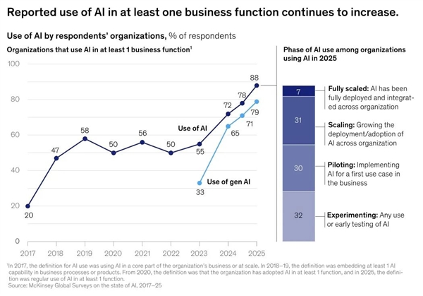 OpenAI和谷歌剛開打 夸克就擠進(jìn)AI瀏覽器賽道偷家了