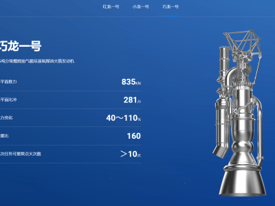 天回航天“巧龍一號”發動機完成超低工況熱試車，展現深度推力調節潛力