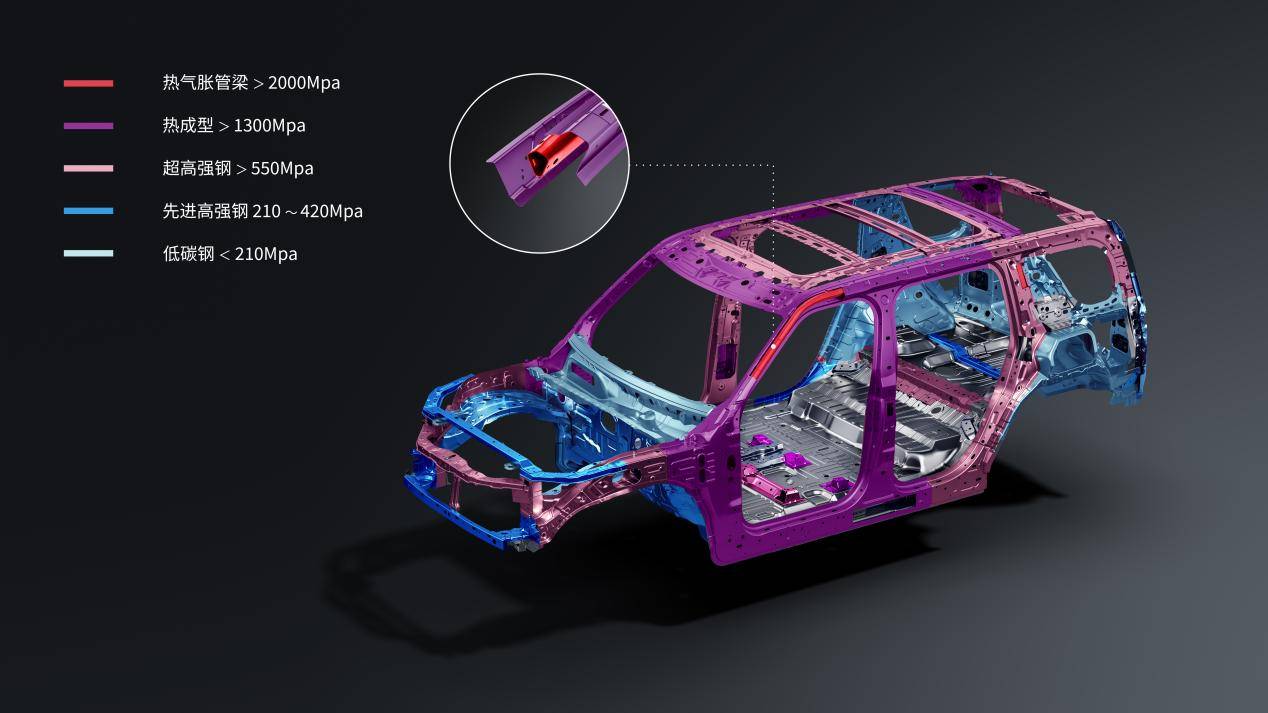 甲胄車身-籠式車身熱氣脹管梁+一體式門環