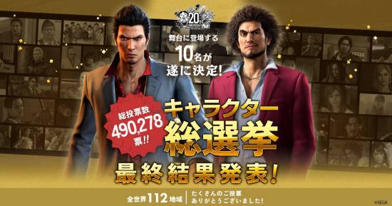 《如龍》總選舉出爐!真島吾朗狂攬近5萬票奪冠！