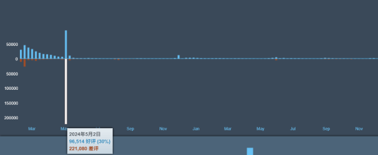 忠誠(chéng)！《絕地潛兵2》更新獲好評(píng)：制作組士氣大漲